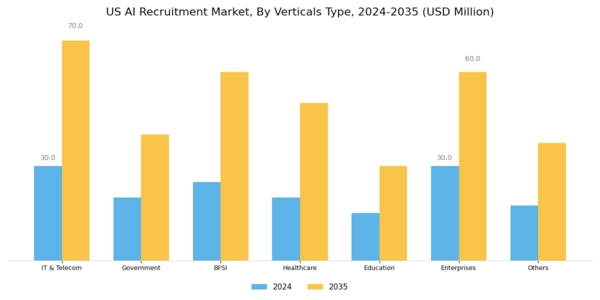 US AI Recruitment Market Segment Image 2