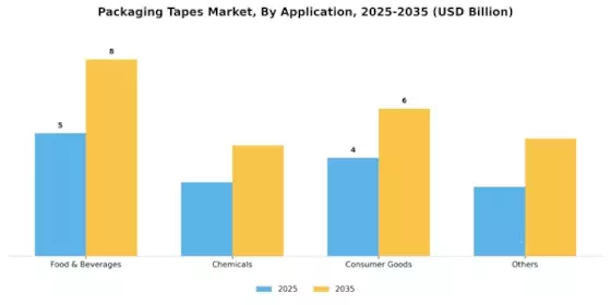 Packaging Tapes Market Segment Image 2