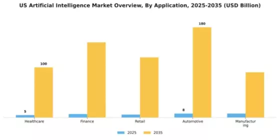 US Artificial Intelligence Market Segment Image 0
