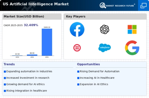 US Artificial Intelligence Education Market Infographic