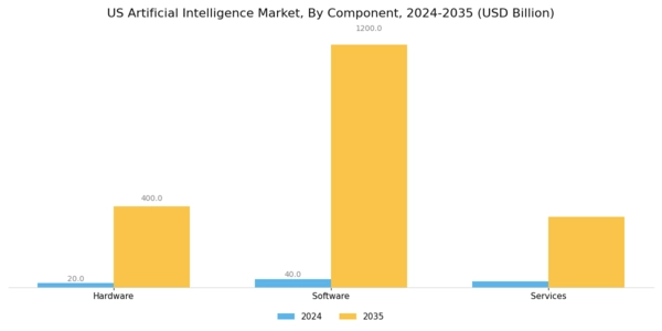 US Artificial Intelligence Education Market Segment Image 0