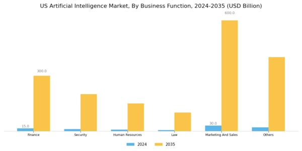 US Artificial Intelligence Education Market Segment Image 4