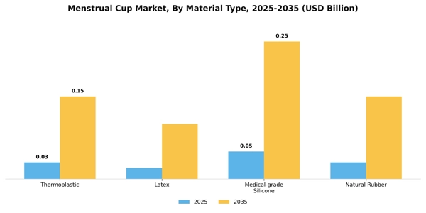 Menstrual Cup Market Segment Image 1