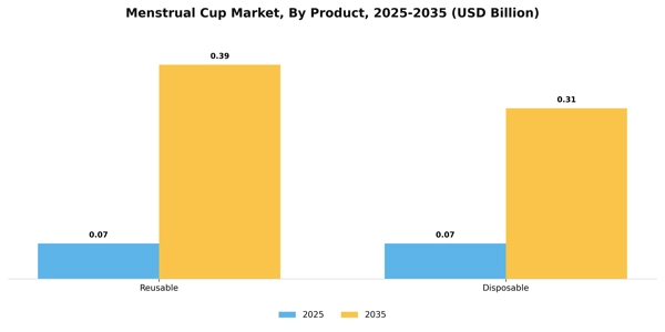 Menstrual Cup Market Segment Image 2