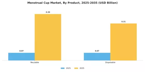 Menstrual Cup Market Segment Image 0