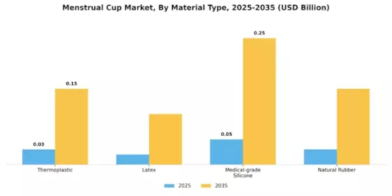 Menstrual Cup Market Segment Image 1