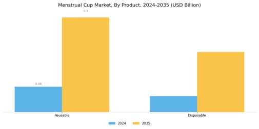 Menstrual Cup Market Segment Image 0