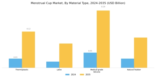Menstrual Cup Market Segment Image 1