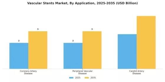 Vascular Stents Market Segment Image 0