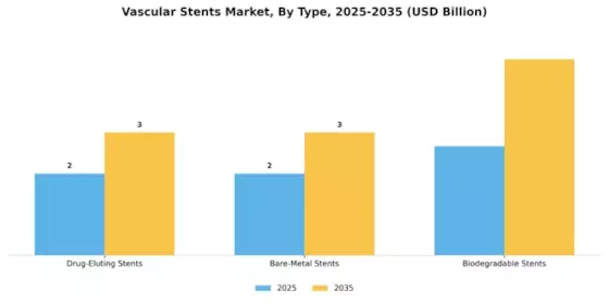 Vascular Stents Market Segment Image 3