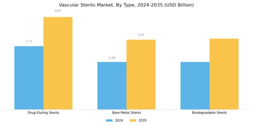 Vascular Stents Market Segment Image 0