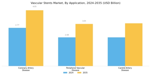Vascular Stents Market Segment Image 1
