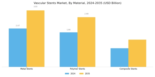 Vascular Stents Market Segment Image 2