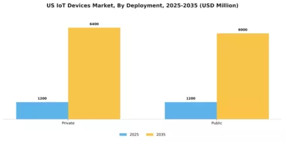 US Connected IoT Devices Market Segment Image 2