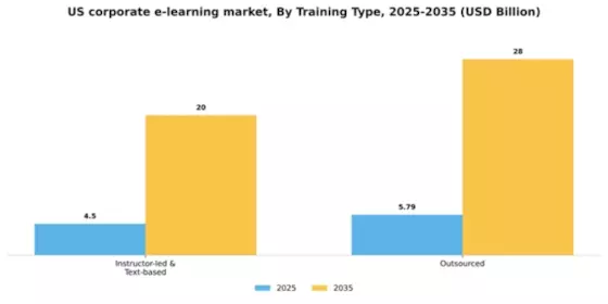 US Corporate E-learning Market Segment Image 1