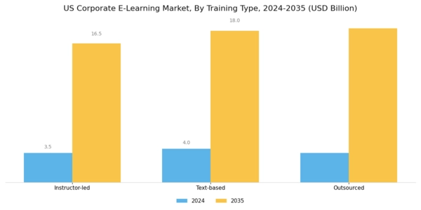 US Corporate E-learning Market Segment Image 1