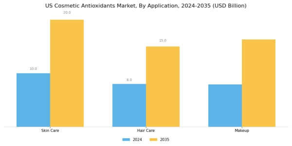 US Cosmetic Antioxidants Market Segment Image 2