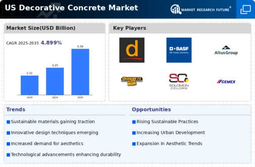 US Decorative Concrete Market Infographic