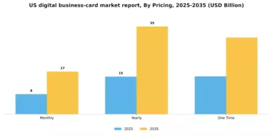 US Digital Business Card Market Segment Image 2