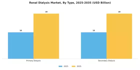 Renal Dialysis Market Segment Image 0