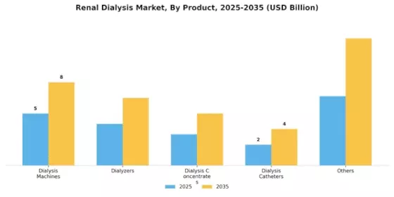 Renal Dialysis Market Segment Image 1