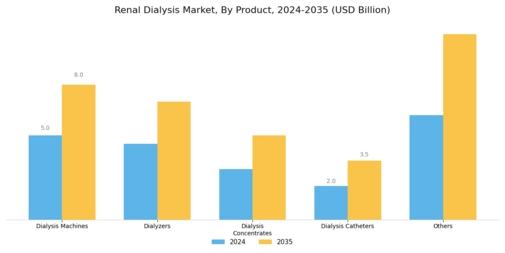 Renal Dialysis Market Segment Image 1