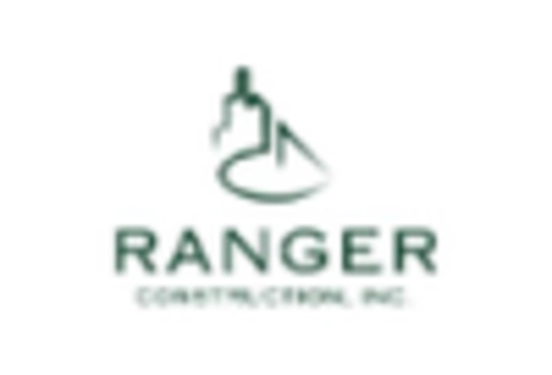 US Dust Suppression Control Market key player