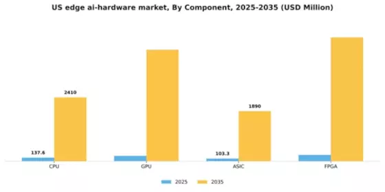 US Edge AI hardware Market Segment Image 0