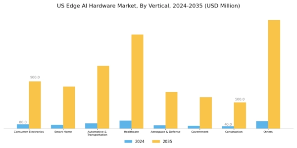 US Edge AI hardware Market Segment Image 4