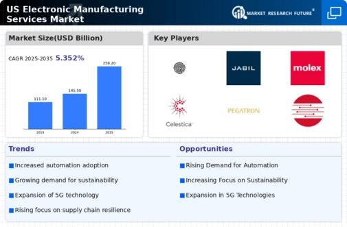 US Electronic Manufacturing Services Market Infographic