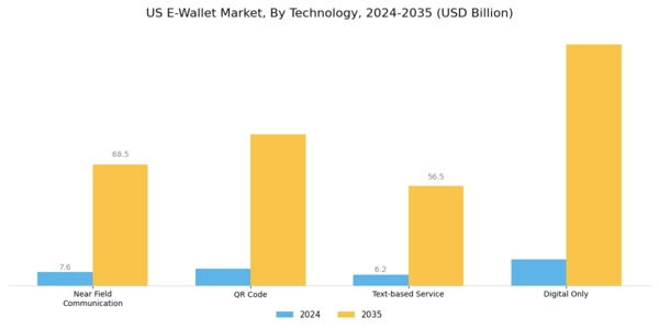 US E wallet Market Segment Image 0