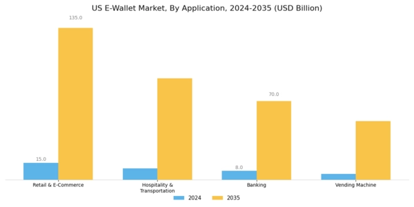 US E wallet Market Segment Image 1