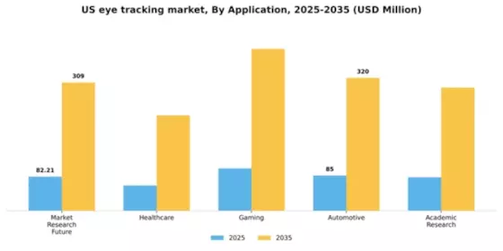 US Eye Tracking Market Segment Image 0