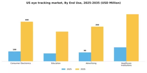 US Eye Tracking Market Segment Image 1