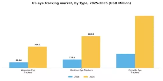 US Eye Tracking Market Segment Image 3