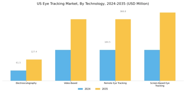 US Eye Tracking Market Segment Image 0
