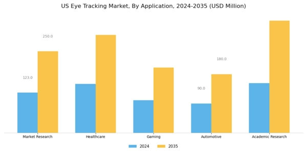 US Eye Tracking Market Segment Image 1