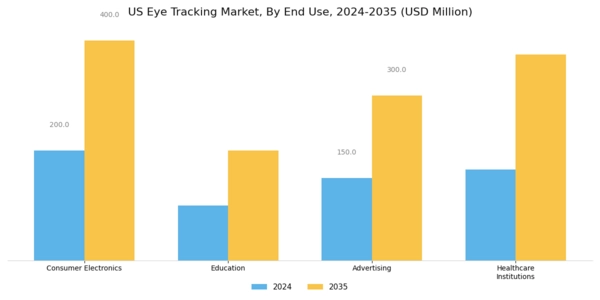 US Eye Tracking Market Segment Image 2