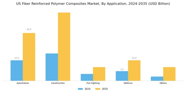 US Fiber Reinforced Polymer Composites Market Segment Image 1