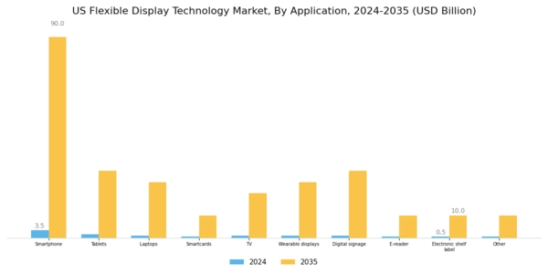 US Flexible Display Technology Market Segment Image 1