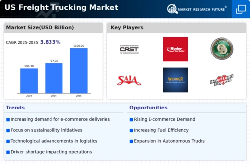 US Freight Trucking Market Infographic