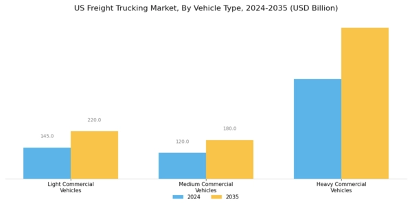 US Freight Trucking Market Segment Image 0