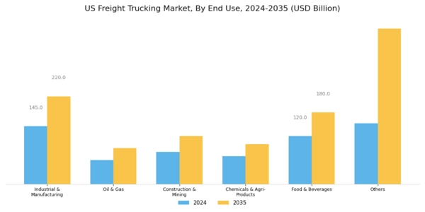 US Freight Trucking Market Segment Image 1