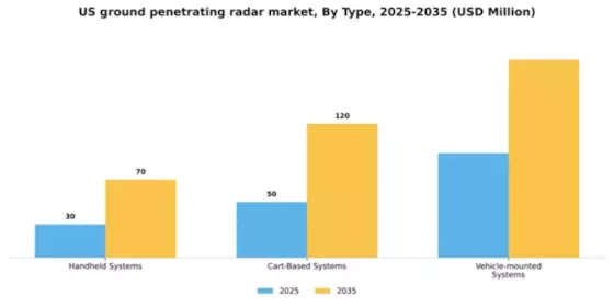 US Ground Penetrating Radar Market Segment Image 1
