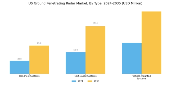 US Ground Penetrating Radar Market Segment Image 0