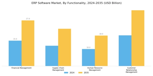ERP Software Market Segment Image 2
