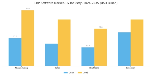 ERP Software Market Segment Image 3