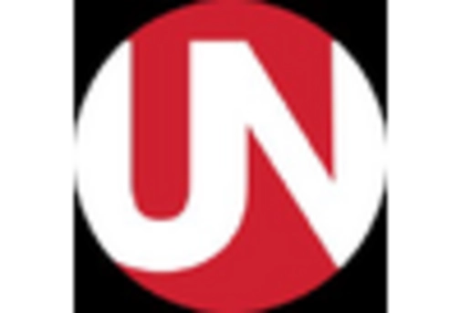 US Industrial Absorbents Market key player