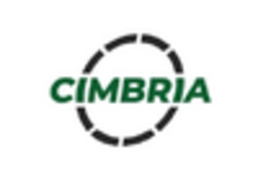 US Industrial Absorbents Market key player