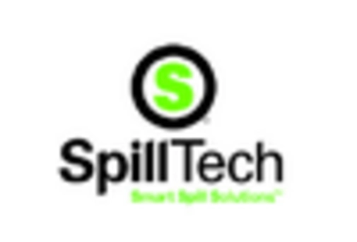 US Industrial Absorbents Market key player